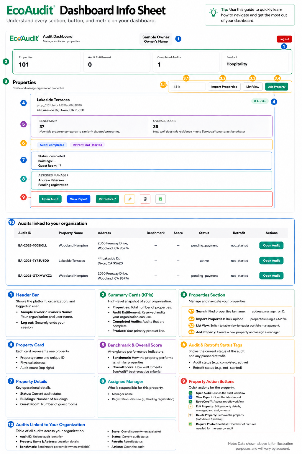 EcoAudit Dashboard